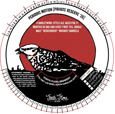 Periodic Motion [Private Reserve '26] label
